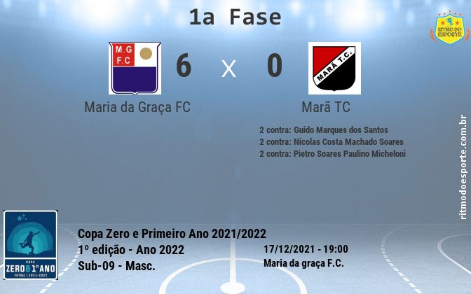 Resultado da partida
