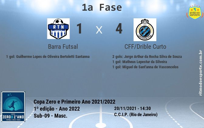 Resultado da partida