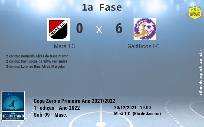 Resultado da partida