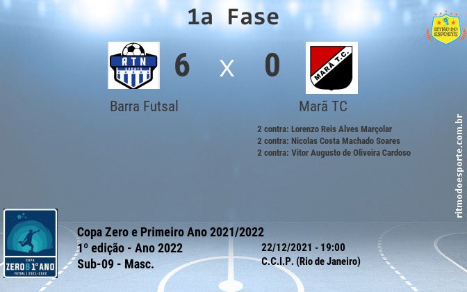Resultado da partida