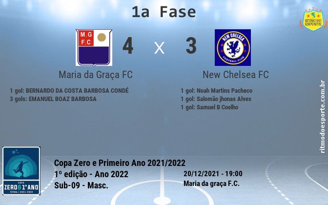 Resultado da partida