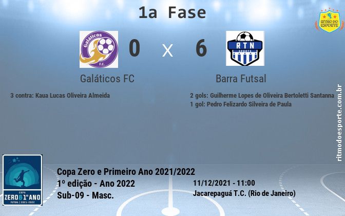Resultado da partida