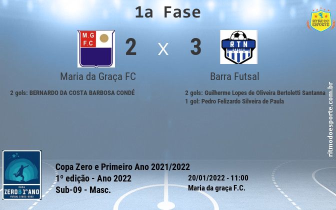 Resultado da partida