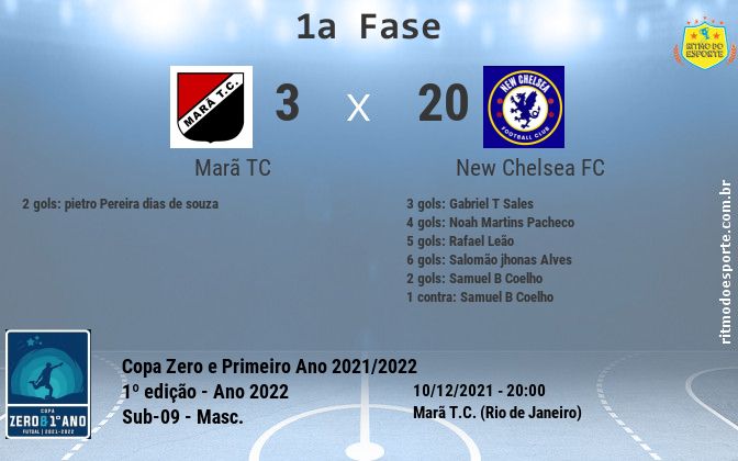 Resultado da partida