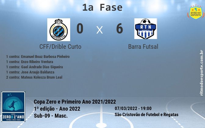 Resultado da partida