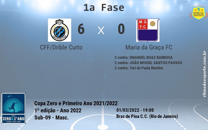 Resultado da partida