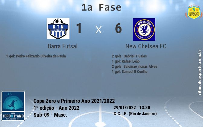 Resultado da partida