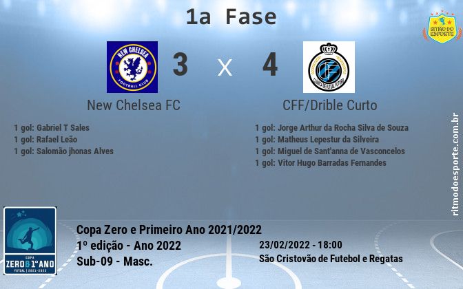 Resultado da partida