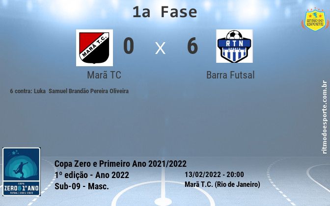 Resultado da partida