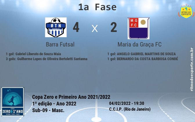 Resultado da partida