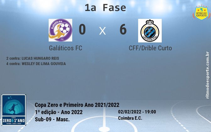 Resultado da partida
