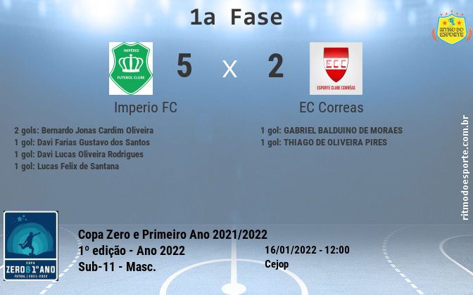 Resultado da partida