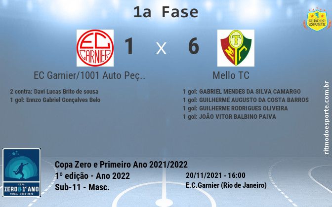 Resultado da partida