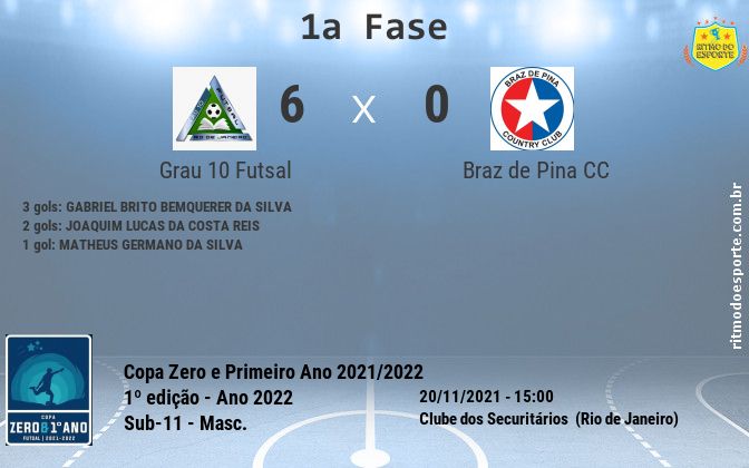 Resultado da partida
