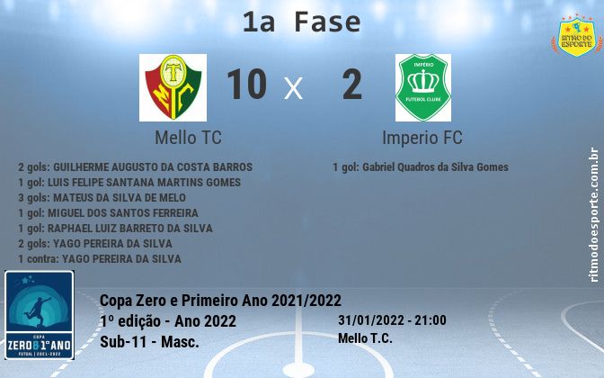 Resultado da partida