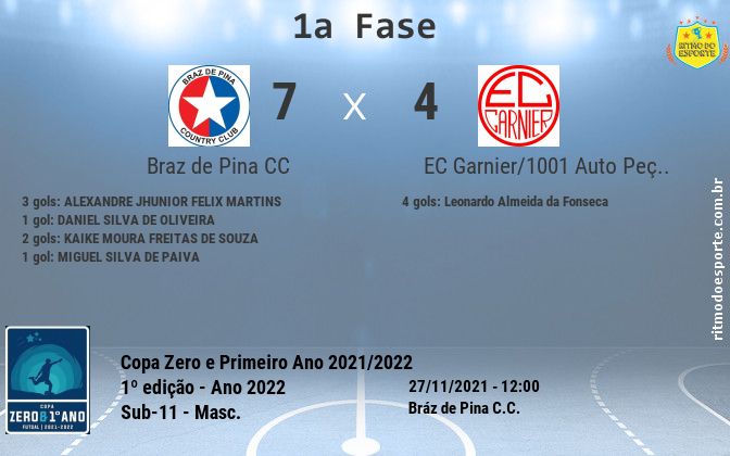 Resultado da partida