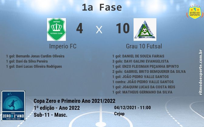 Resultado da partida