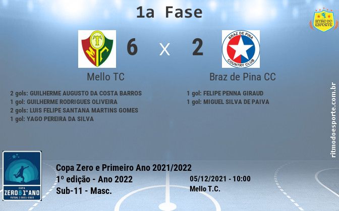 Resultado da partida