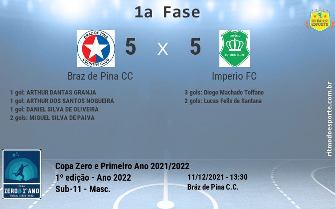 Resultado da partida