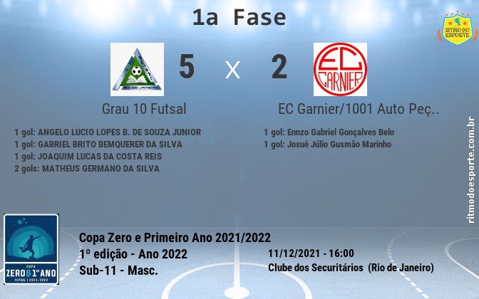 Resultado da partida