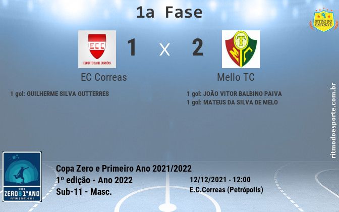 Resultado da partida