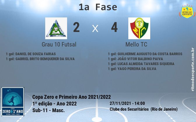 Resultado da partida