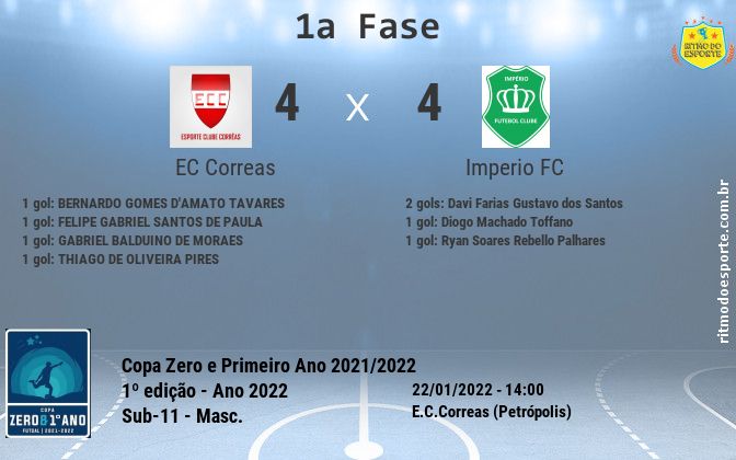 Resultado da partida