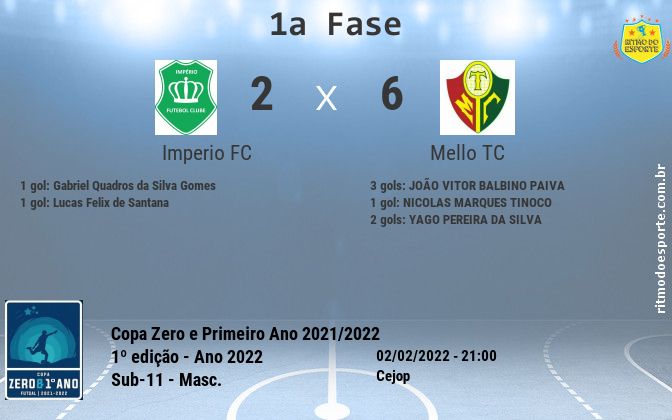 Resultado da partida