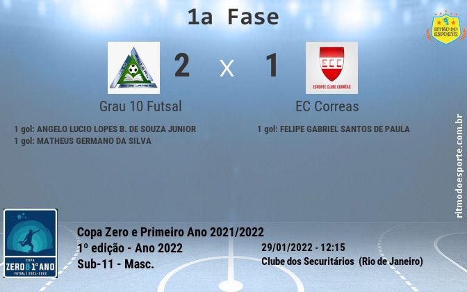 Resultado da partida
