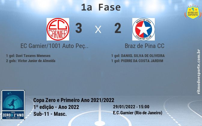 Resultado da partida