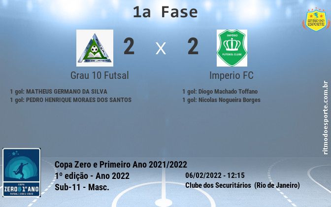 Resultado da partida