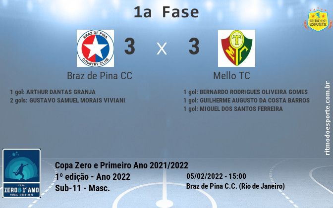 Resultado da partida