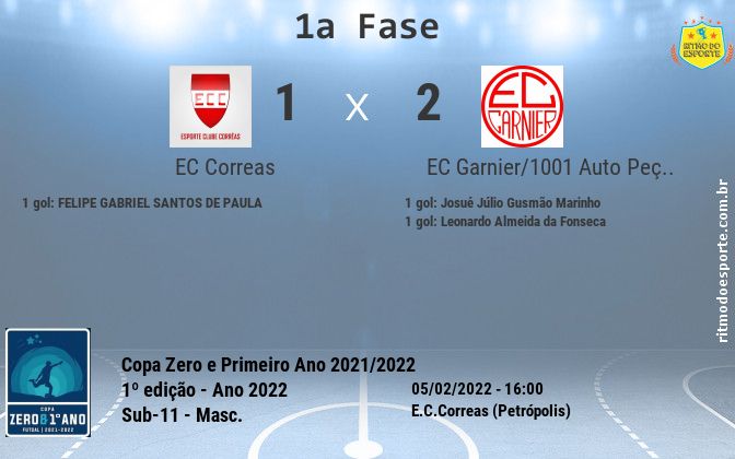 Resultado da partida