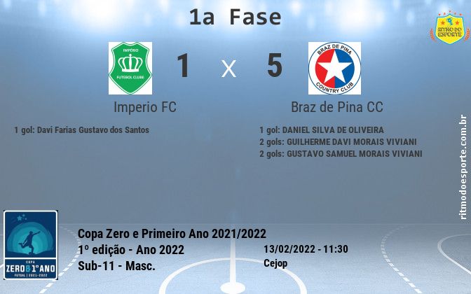 Resultado da partida