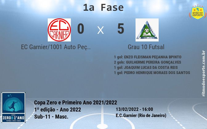 Resultado da partida