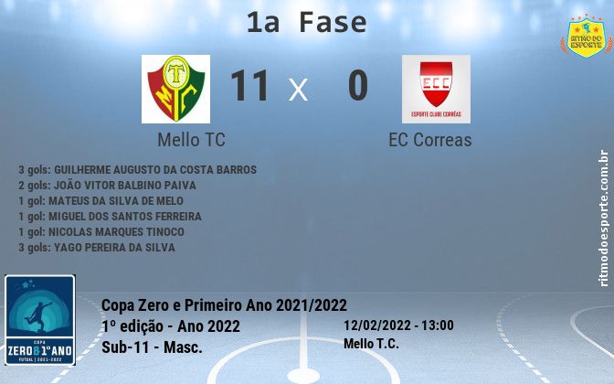 Resultado da partida