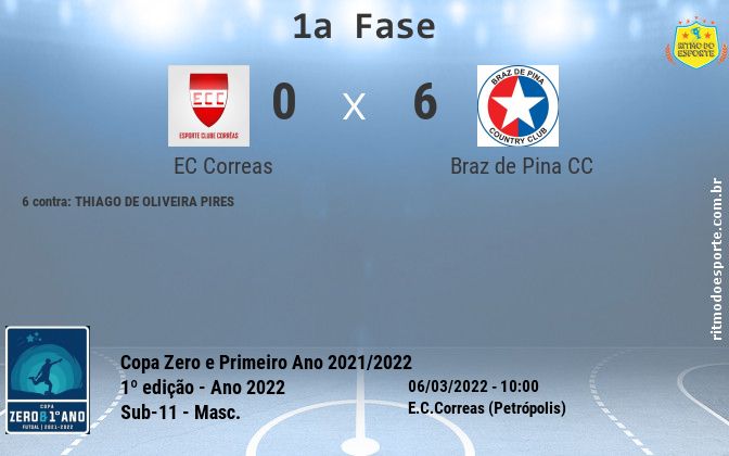 Resultado da partida