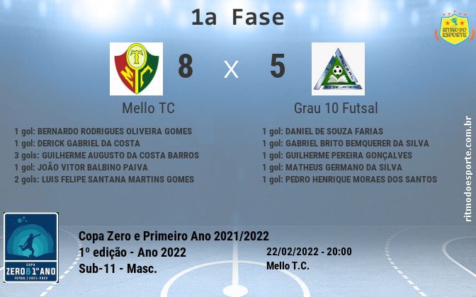 Resultado da partida