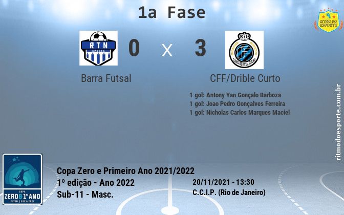 Resultado da partida