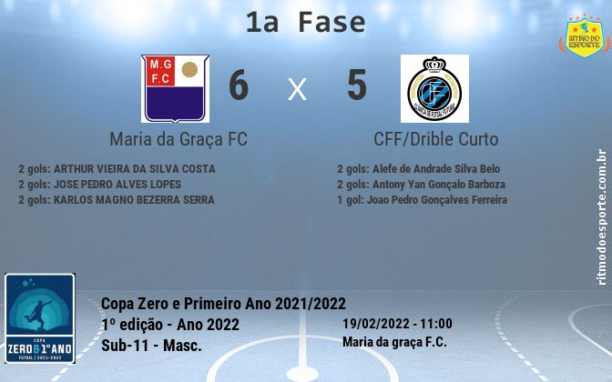 Resultado da partida