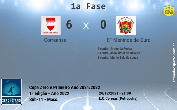 Resultado da partida