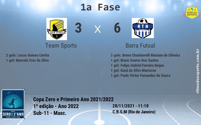 Resultado da partida