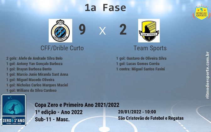 Resultado da partida