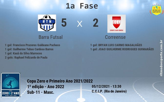 Resultado da partida
