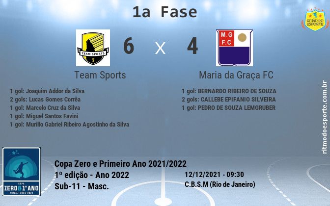 Resultado da partida