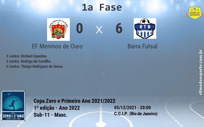 Resultado da partida