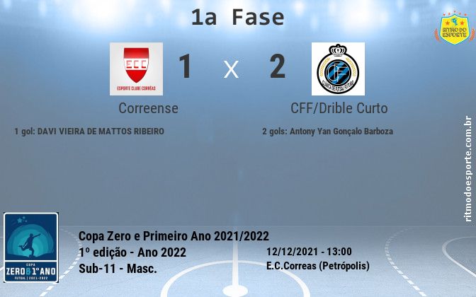 Resultado da partida