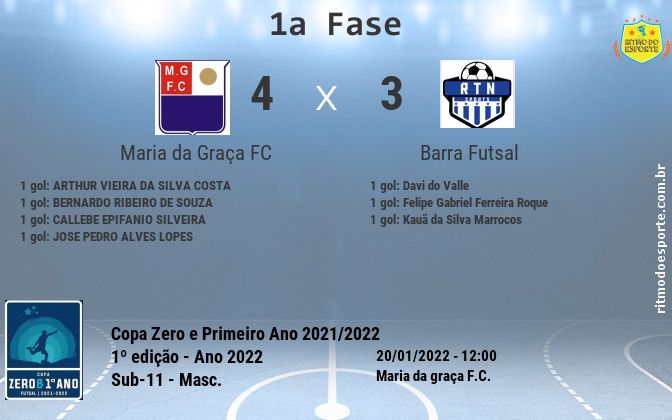 Resultado da partida