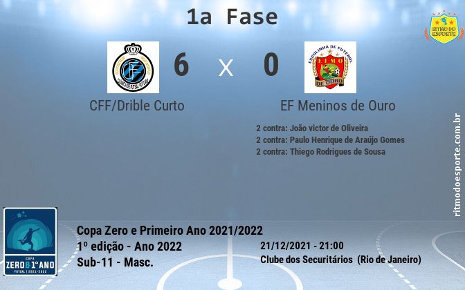 Resultado da partida