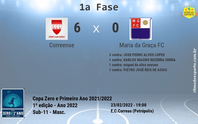 Resultado da partida